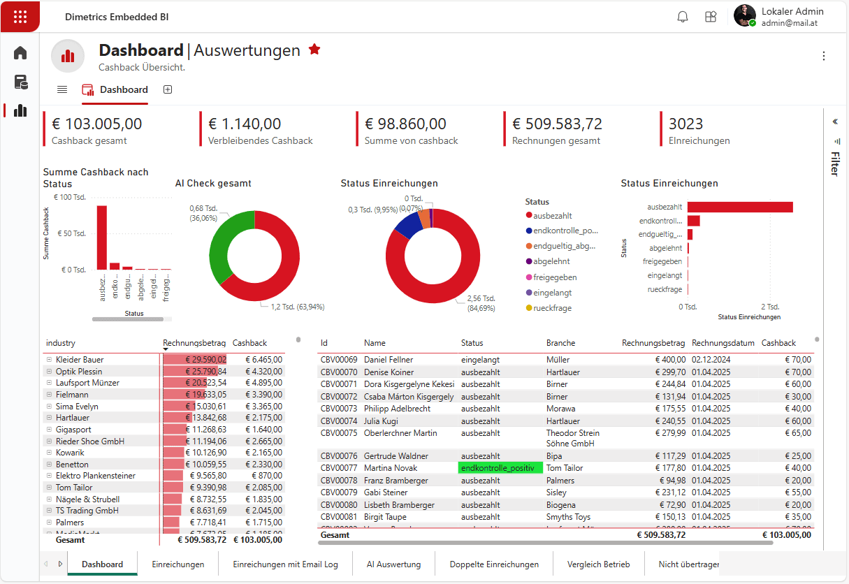 Power BI Embedded - Lizenzfreie Bereitstellung